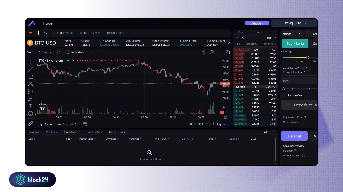 Thực hiện giao dịch Futures