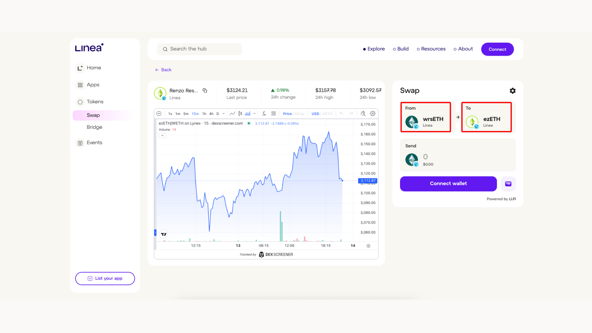 tương tác dApp trên Linea