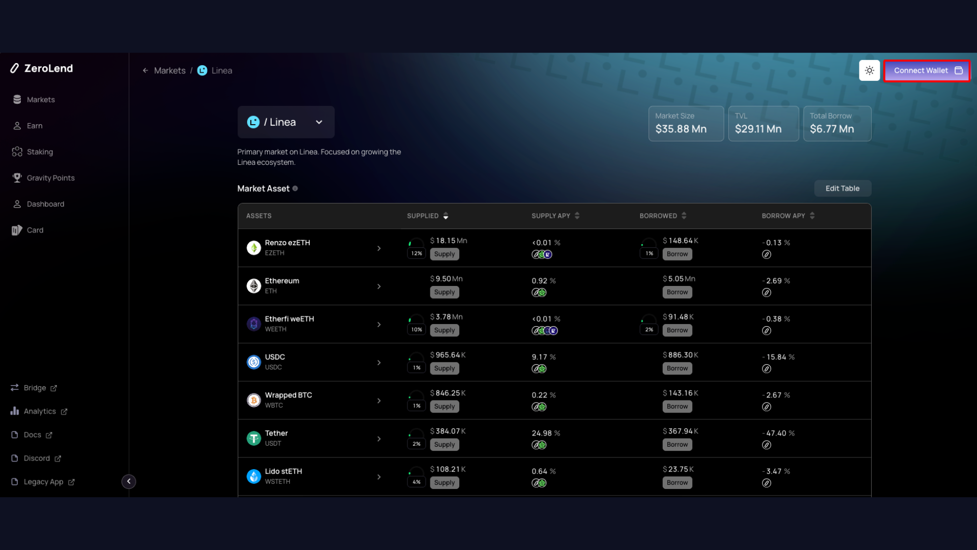 tương tác dApp trên Linea