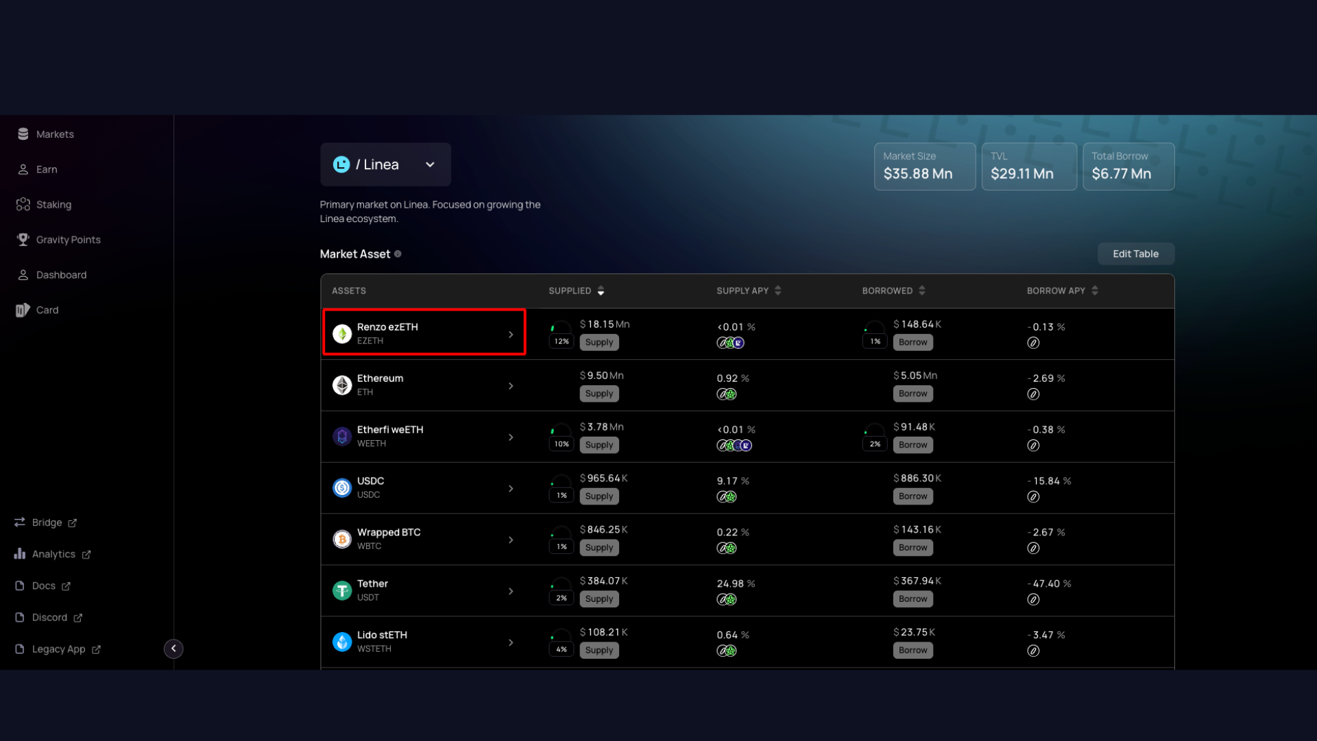 tương tác dApp trên Linea
