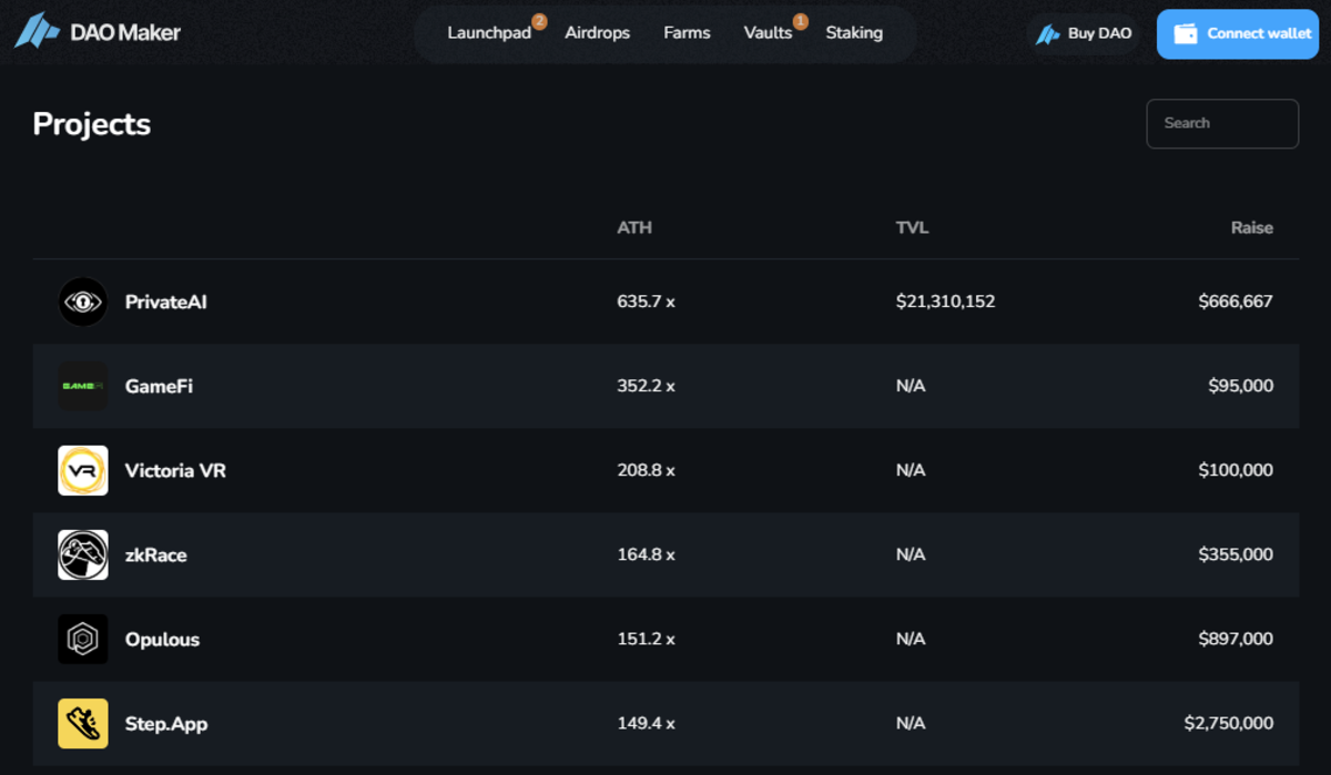 Giao diện Website DAO Maker