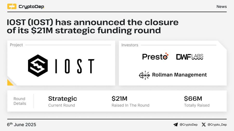 IOST (IOST) thông báo huy động được 21 triệu USD từ DWF Labs - nguồn: CryptoDep