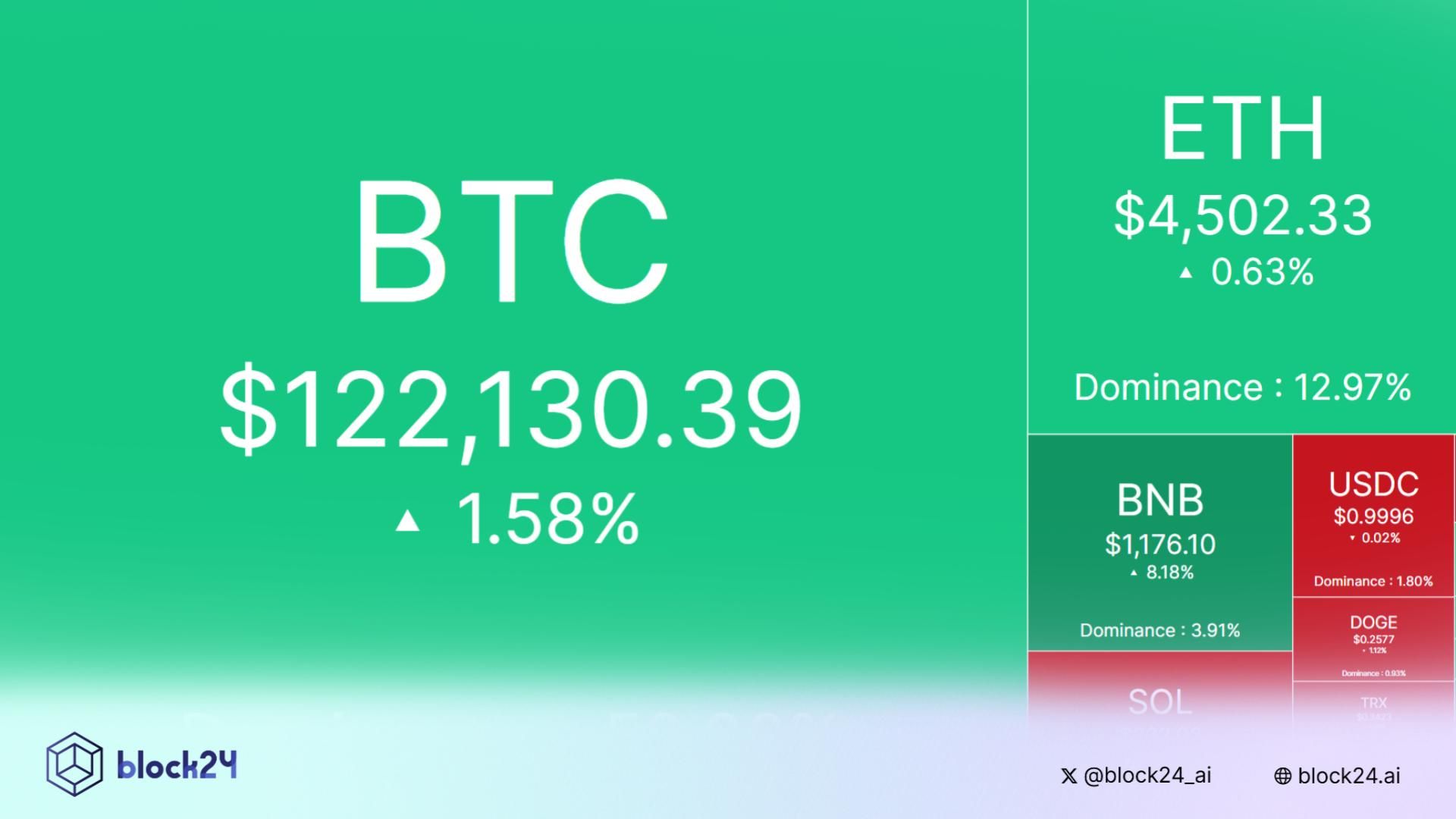 Nhịp đập thị trường: CRYPTO 4/10/2025!