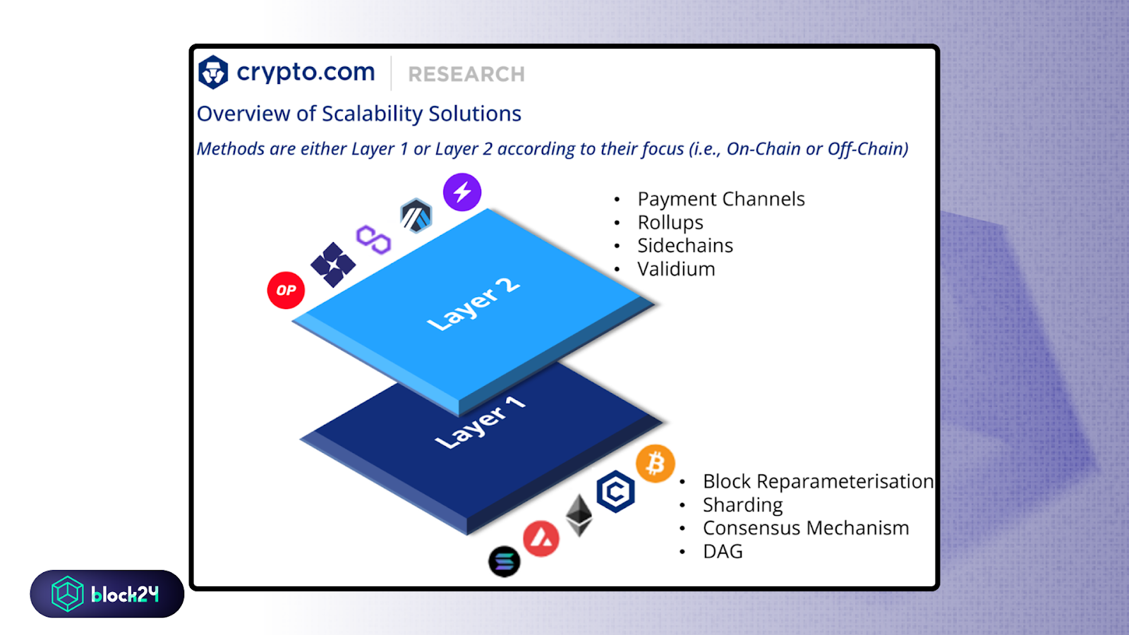blockchain scalability là gì?