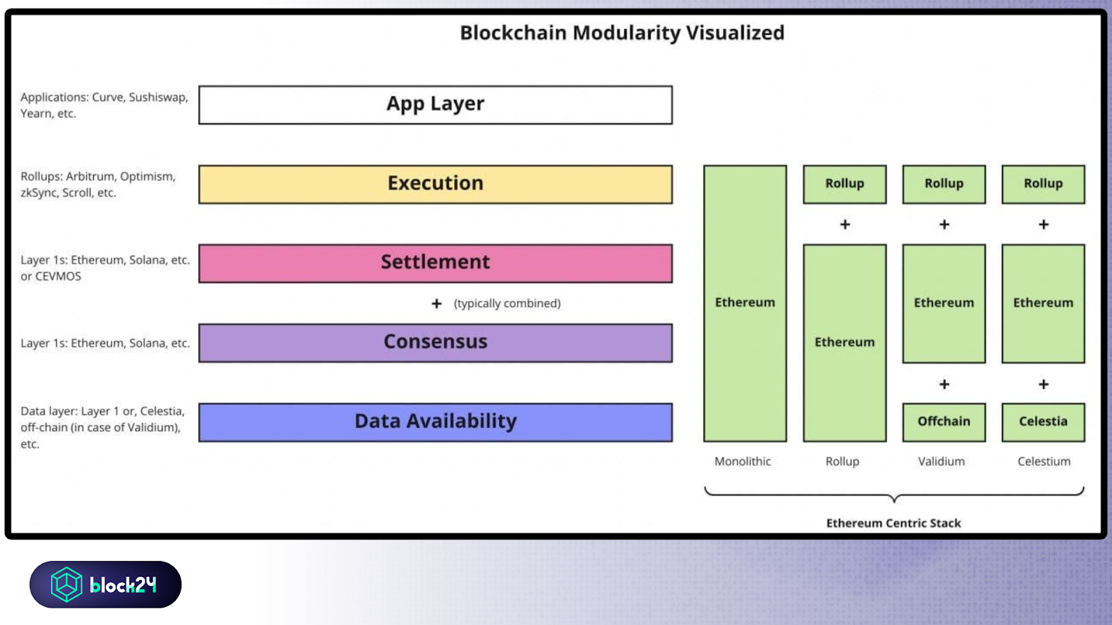 Modular blockchain là gì?
