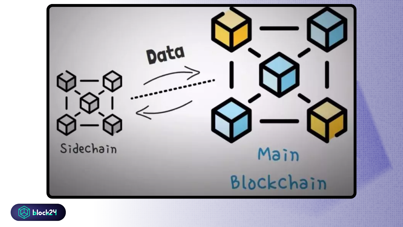 Sidechain là gì?