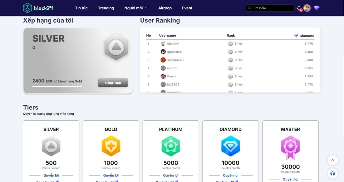 Hệ thống Ranking của Block24