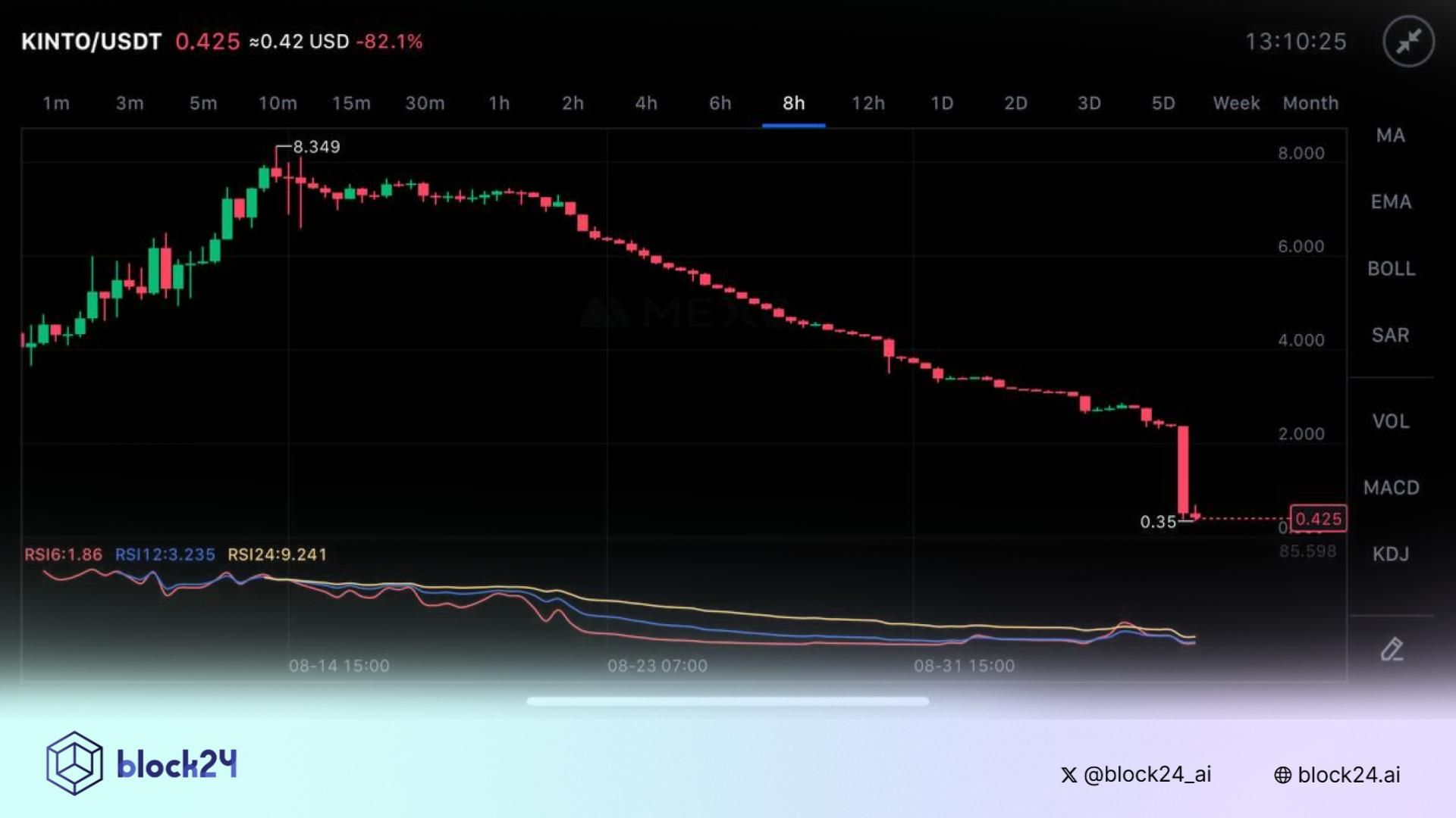 Một dự án layer 2 Ethereum thông báo ngừng hoạt động