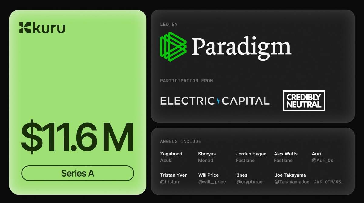 Nền tảng DEX hệ Monad này vừa huy động 11,6 triệu USD từ Paradigm