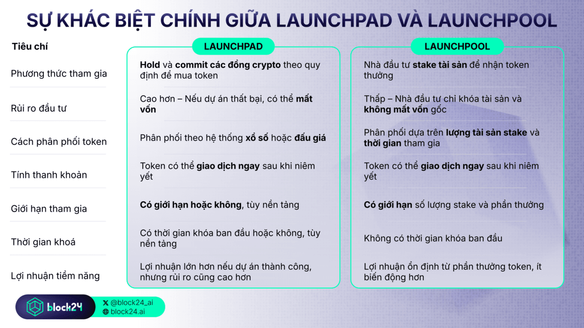 Launchpad vs Launchpool