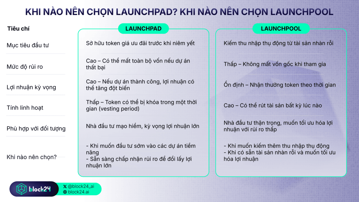nên chọn Launchpad hay Launchpool?