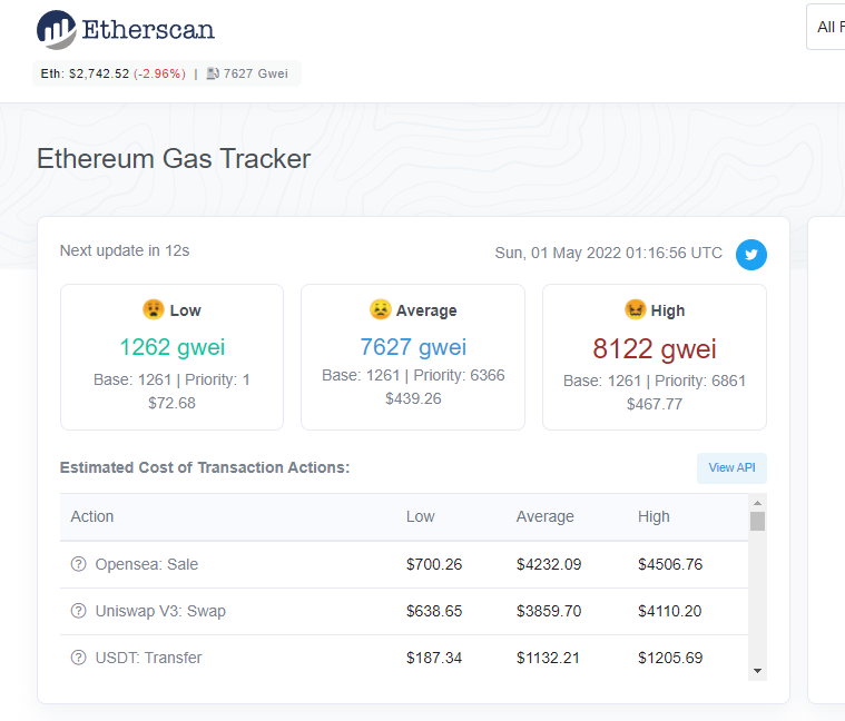 Phí gas trên Ethereum từng lên đến 700 USD cho mỗi giao dịch (Nguồn: Etherscan)
