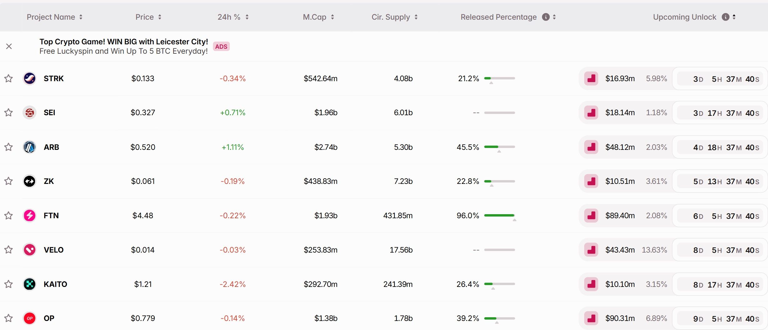 Các đợt unlock token quan trọng nhất tuần sau (15/9 - 21/9) - theo Token Unlocks