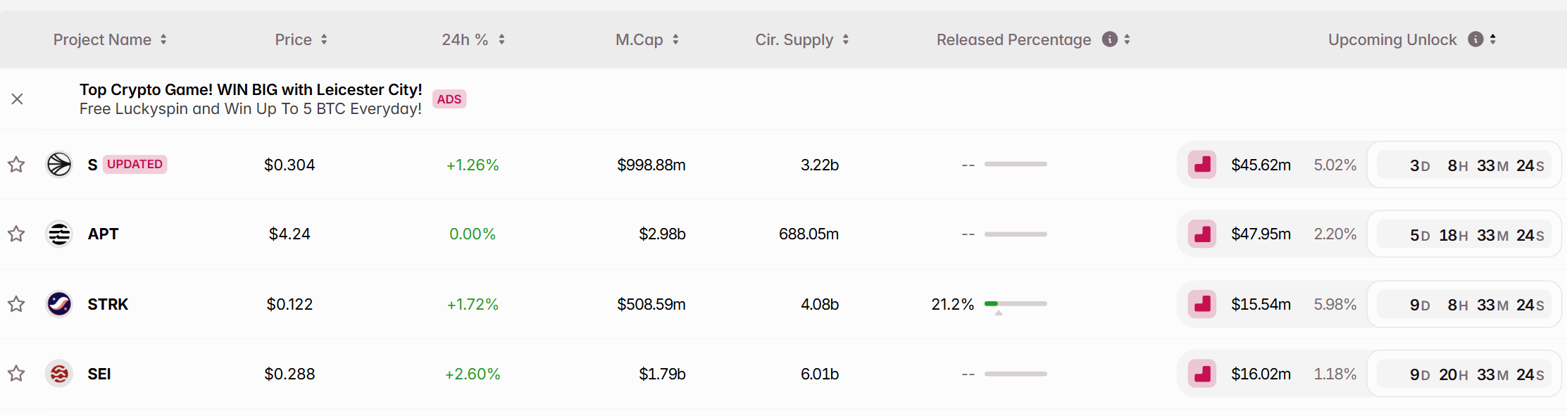 Các đợt unlock token quan trọng nhất tuần tới (8/9 - 14/9) - theo Token Unlocks