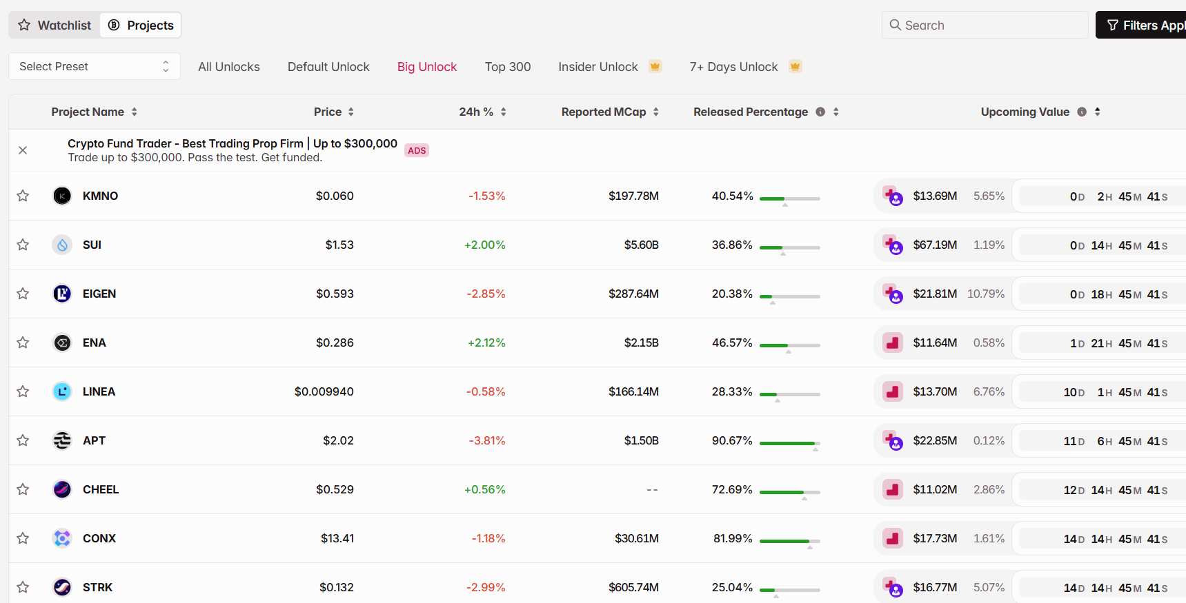Một số đợt unlock token có quy mô lớn nhất trong tháng 12 năm 2025 - nguồn: Token Unlocks