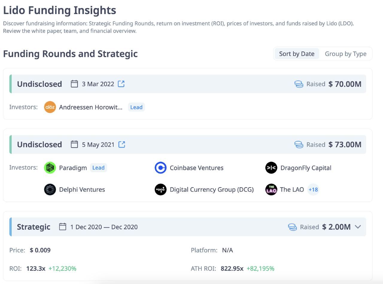 Thông tin các vòng gọi vốn của Lido (Nguồn CryptoRank)