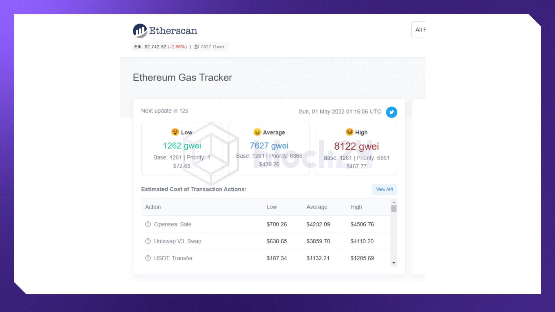 Phí gas trên Ethereum có thể lên đến cả trăm USD