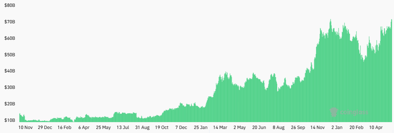 Lãi suất mở tổng hợp Bitcoin futures - Nguồn CoinGlass