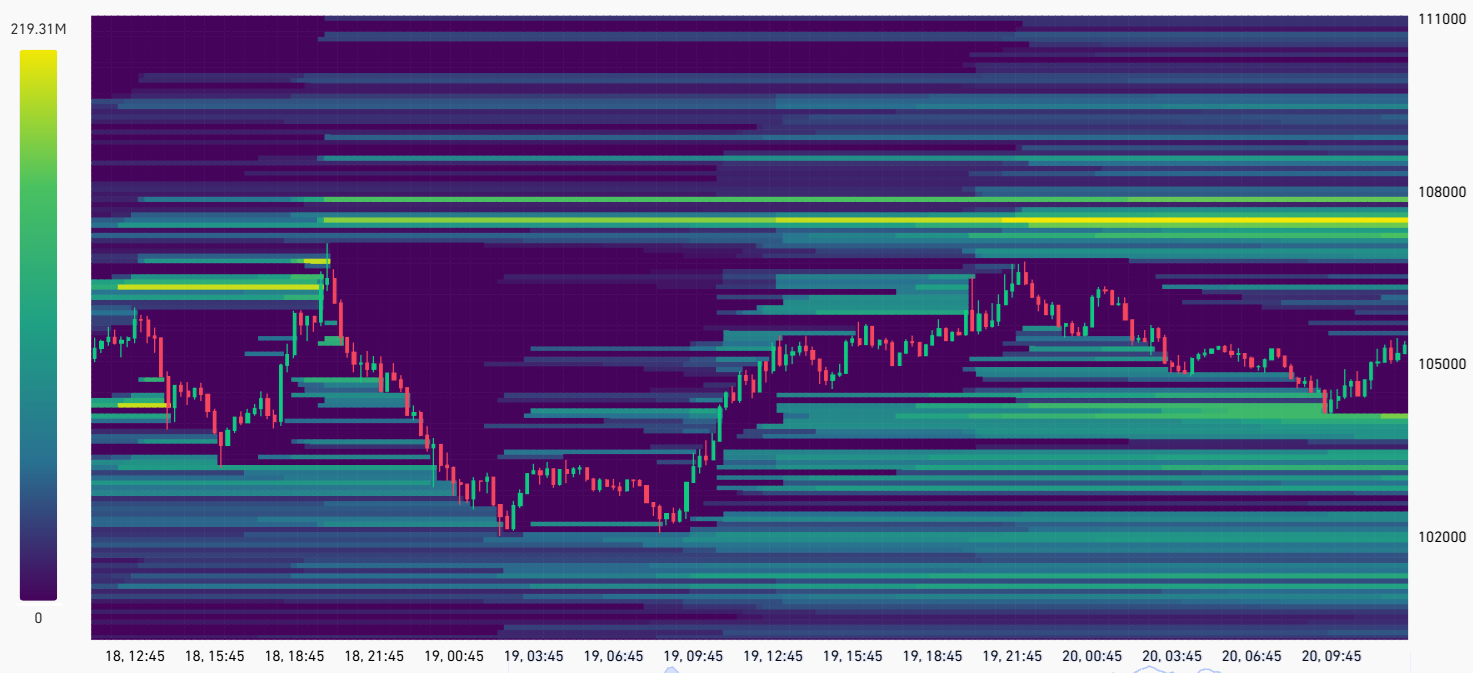 Heatmap đòn bẩy Bitcoin - Nguồn CoinGlass