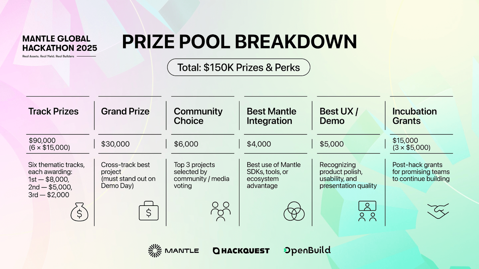 Cơ cấu giải thưởng