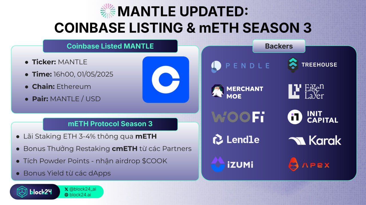 Mantle chính hức niêm yết Coinbase
