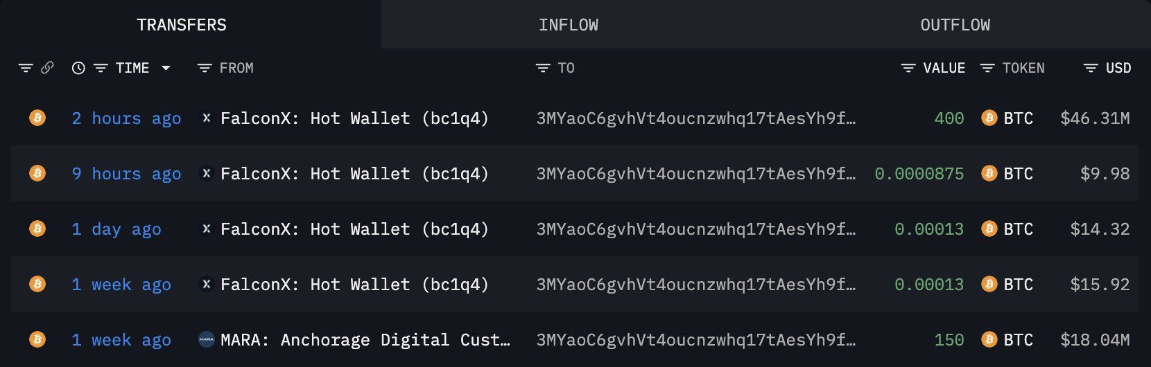Động thái mua BTC mới nhất đến từ công ty Metaplanet - nguồn: Arkham Intelligence