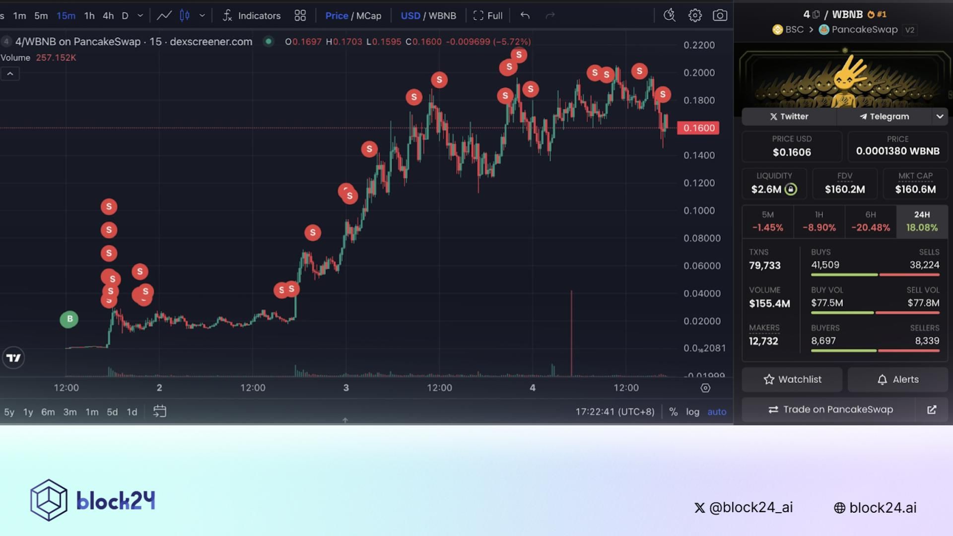 Một địa chỉ ví x650 lần sau bài đăng CZ shill memecoin
