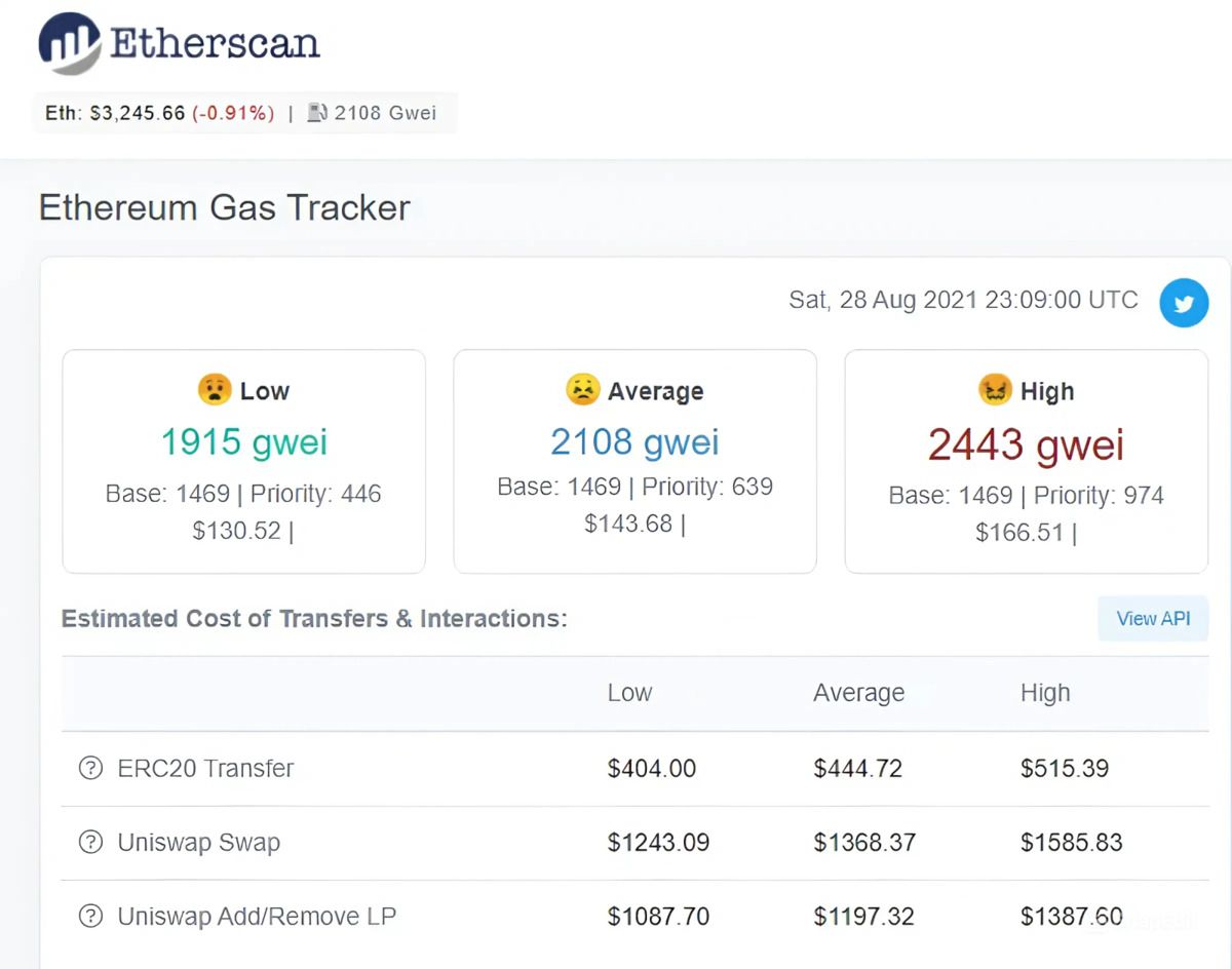 Gas fee trên Ethereum có thể tăng đột biến khi mint NFT