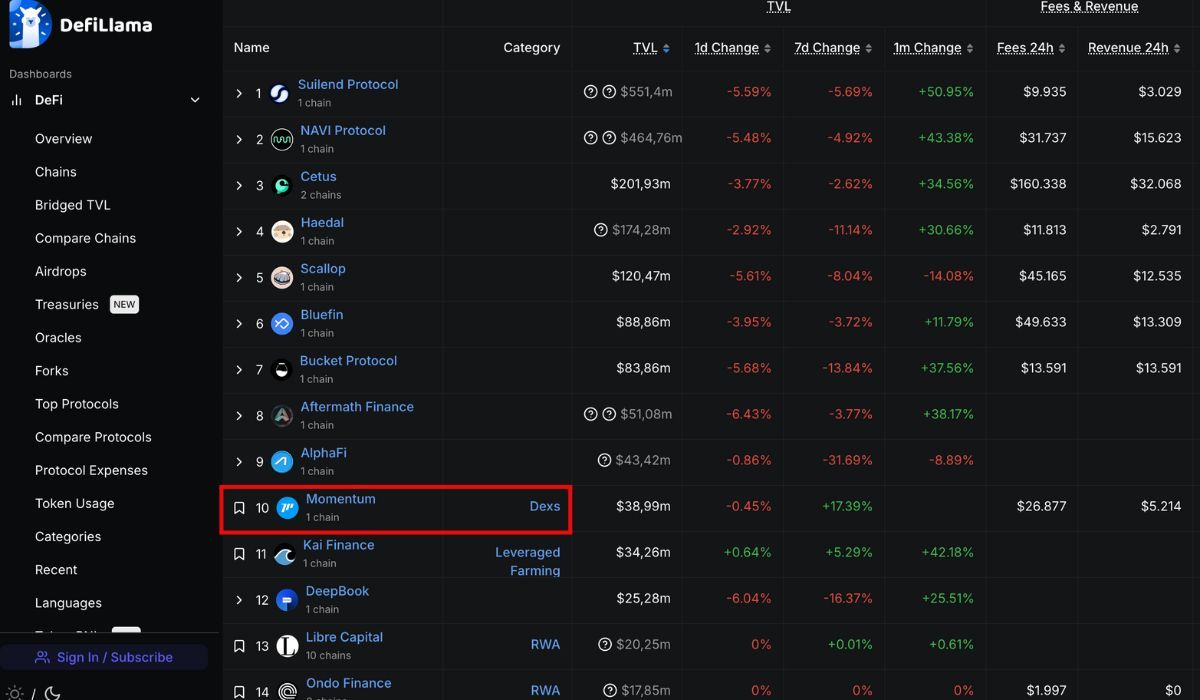 Momentum DEX