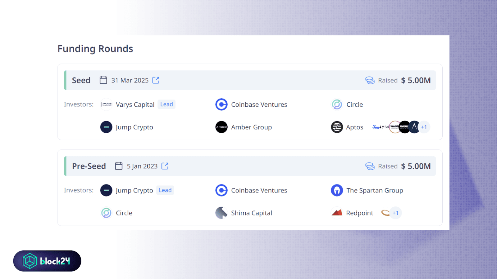 Momentum DEX