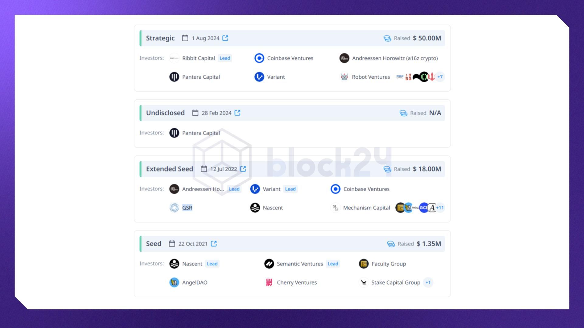 Các vòng gọi vốn của Morpho (Nguồn: cryptorank.io)