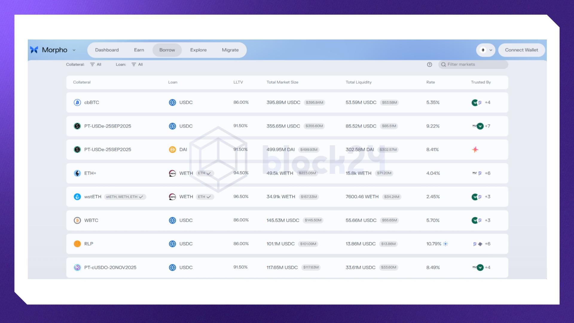 Giao diện sản phẩm Borrow - Morpho Markets v1 (Nguồn: morpho.org)