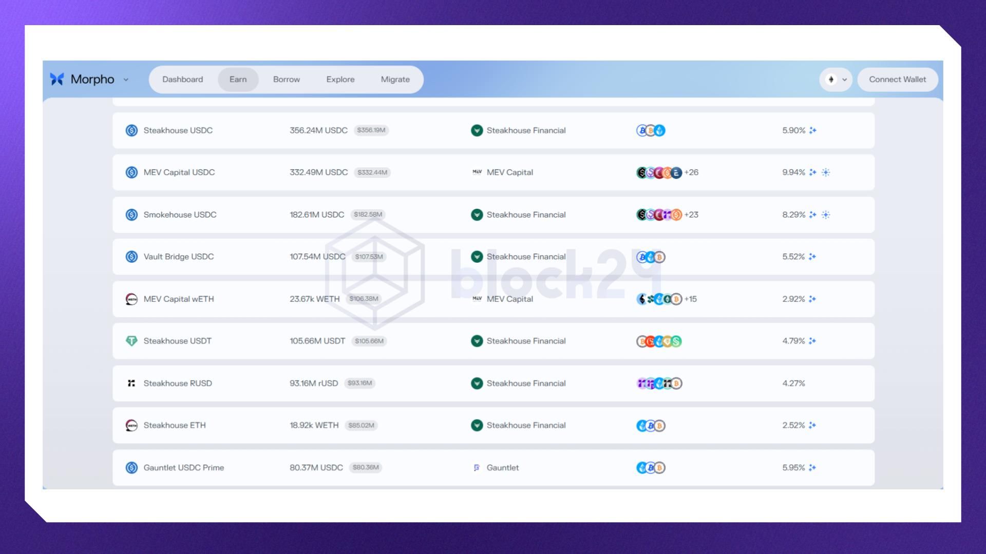 Giao diện sản phẩm Earn - Morpho Vaults v1 (Nguồn: morpho.org)