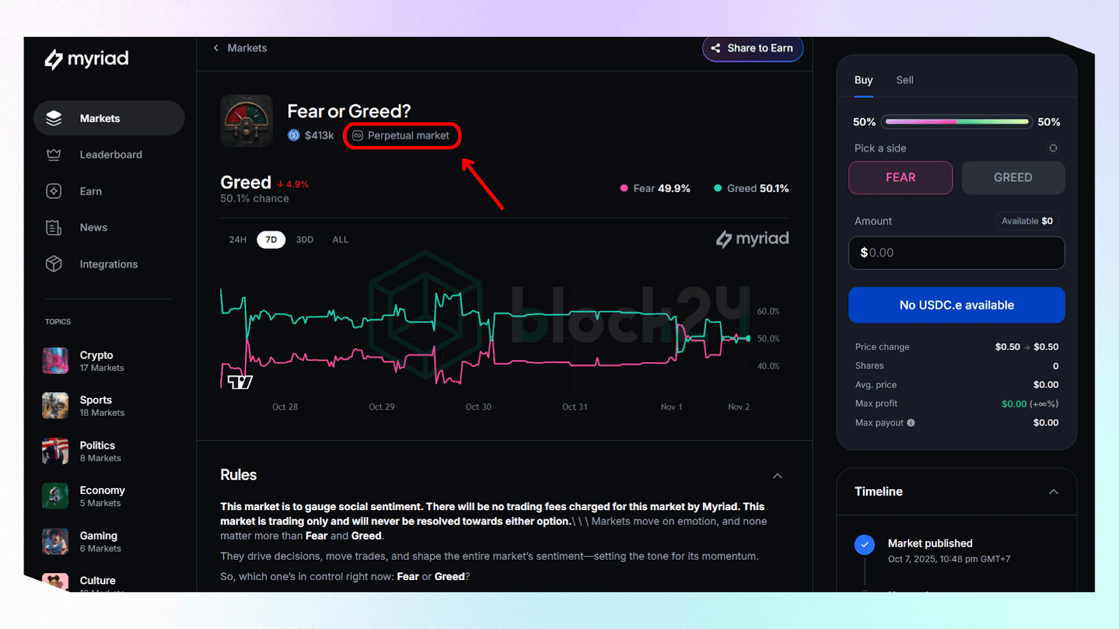 Các sự kiện “vĩnh viễn” trên Myriad Markets