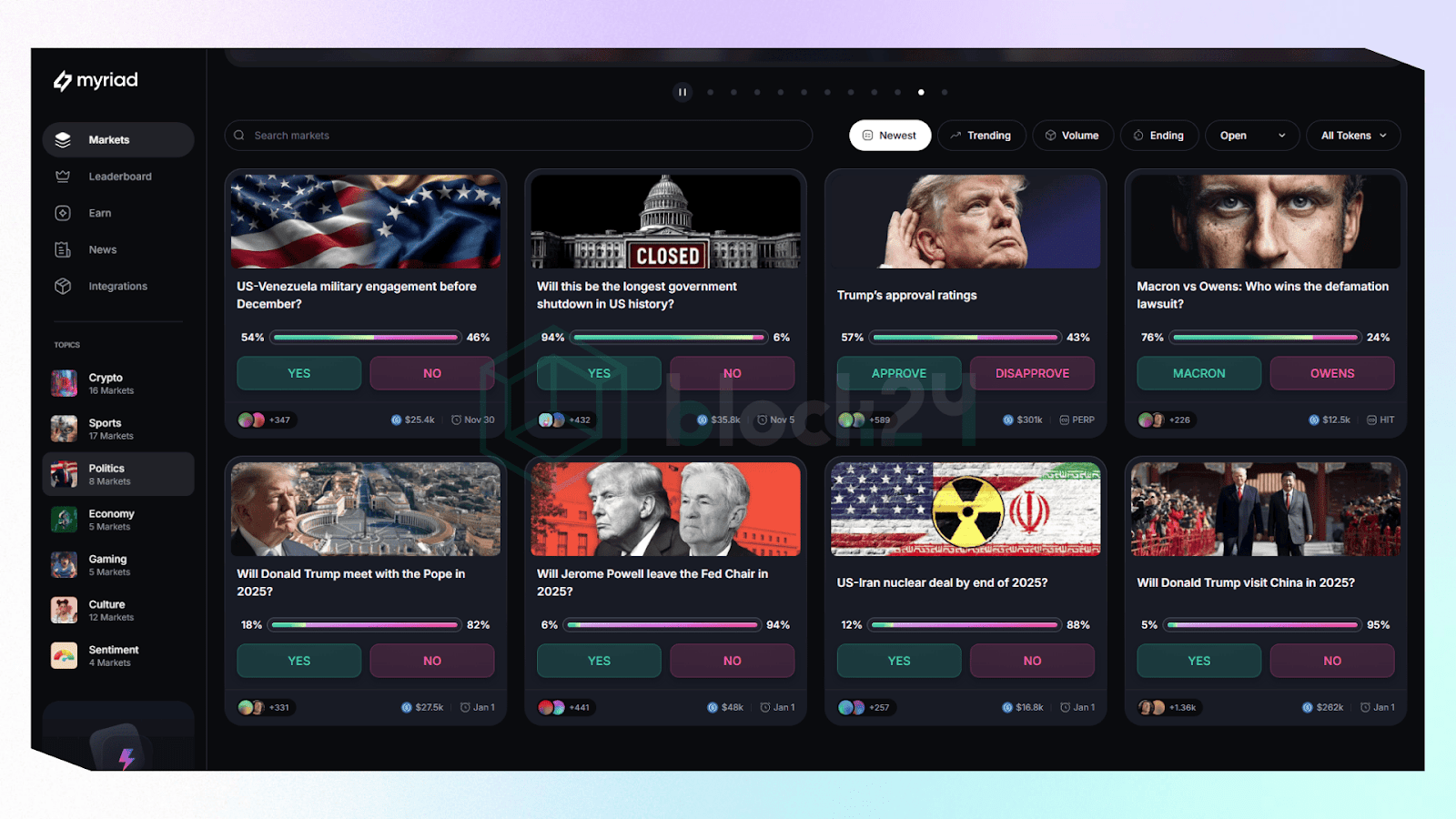 Các sự kiện Chính trị và Kinh tế trên Myriad Markets