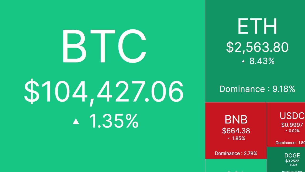 Tâm điểm thị trường CRYPTO ngày 11/5/2025!