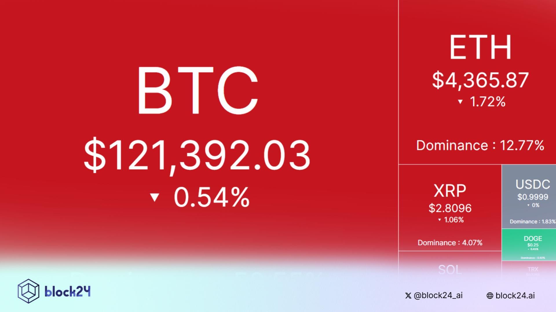 Tâm điểm thị trường: CRYPTO 10/10/2025!