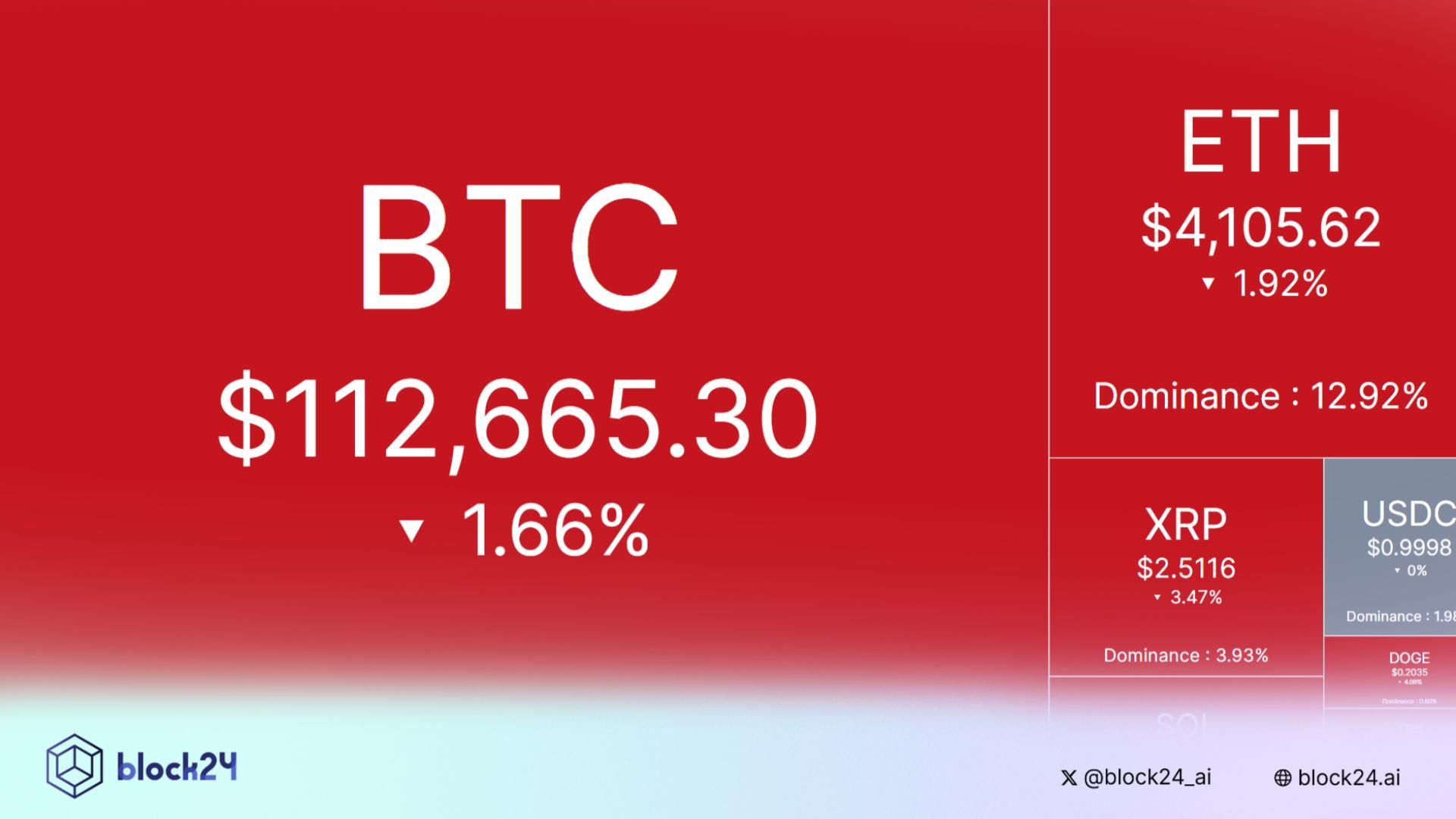 Tâm điểm thị trường: CRYPTO 15/10/2025!
