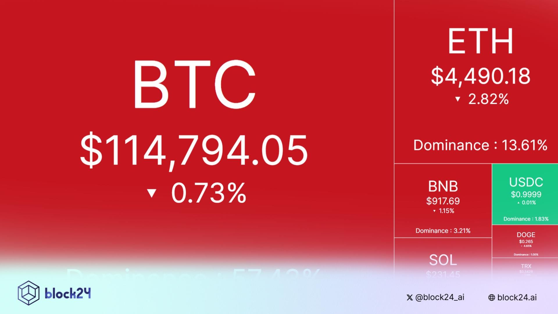 Tâm điểm thị trường: CRYPTO 16/9/2025!