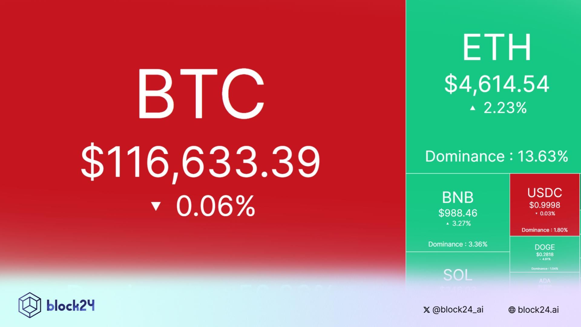 Nhịp đập thị trường: CRYPTO 18/9/2025!