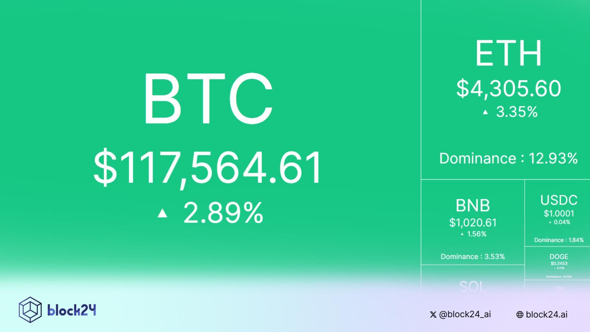 Nhịp đập thị trường: CRYPTO 2/10/2025!