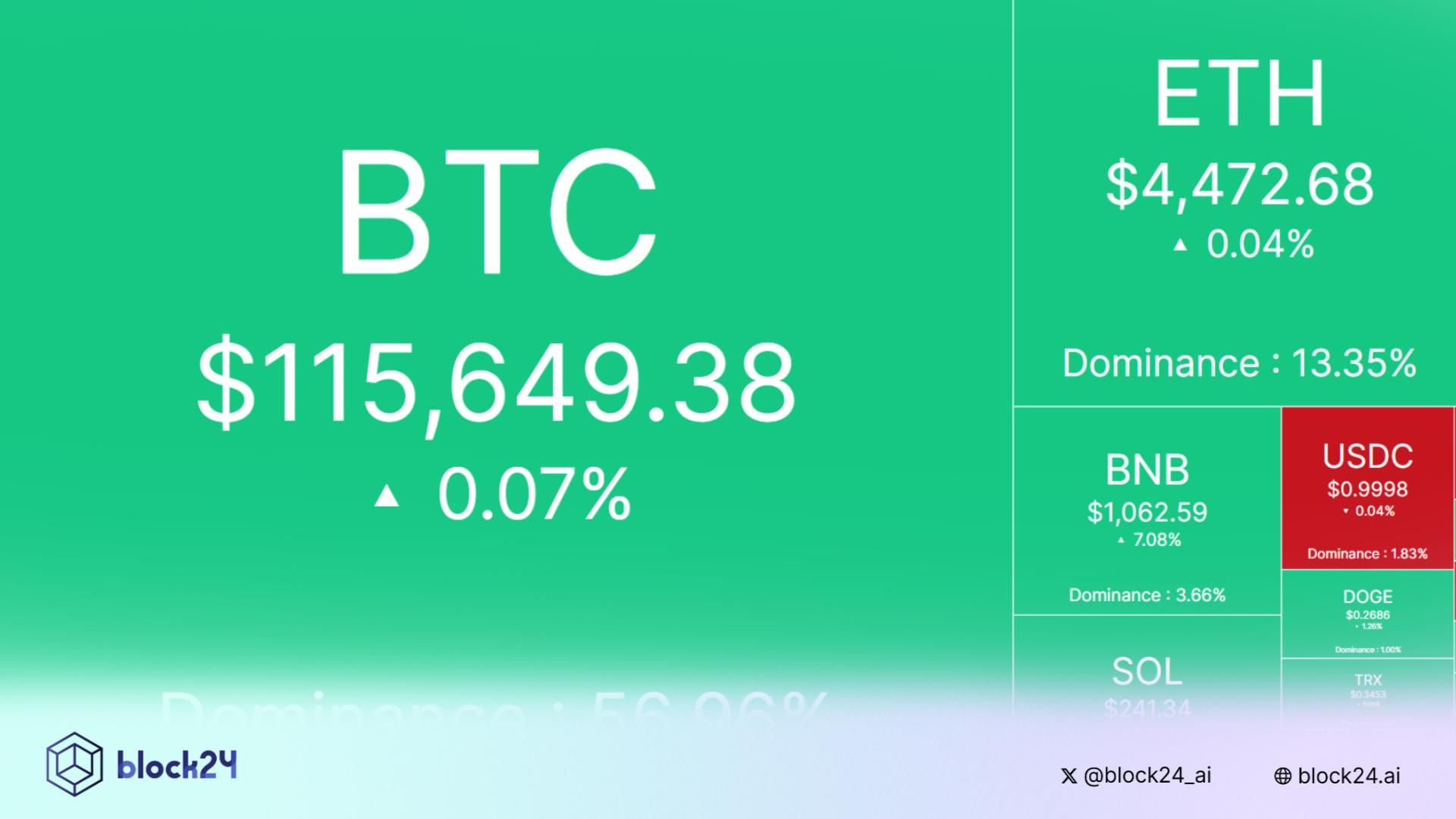 Tâm điểm thị trường: CRYPTO 21/9/2025!