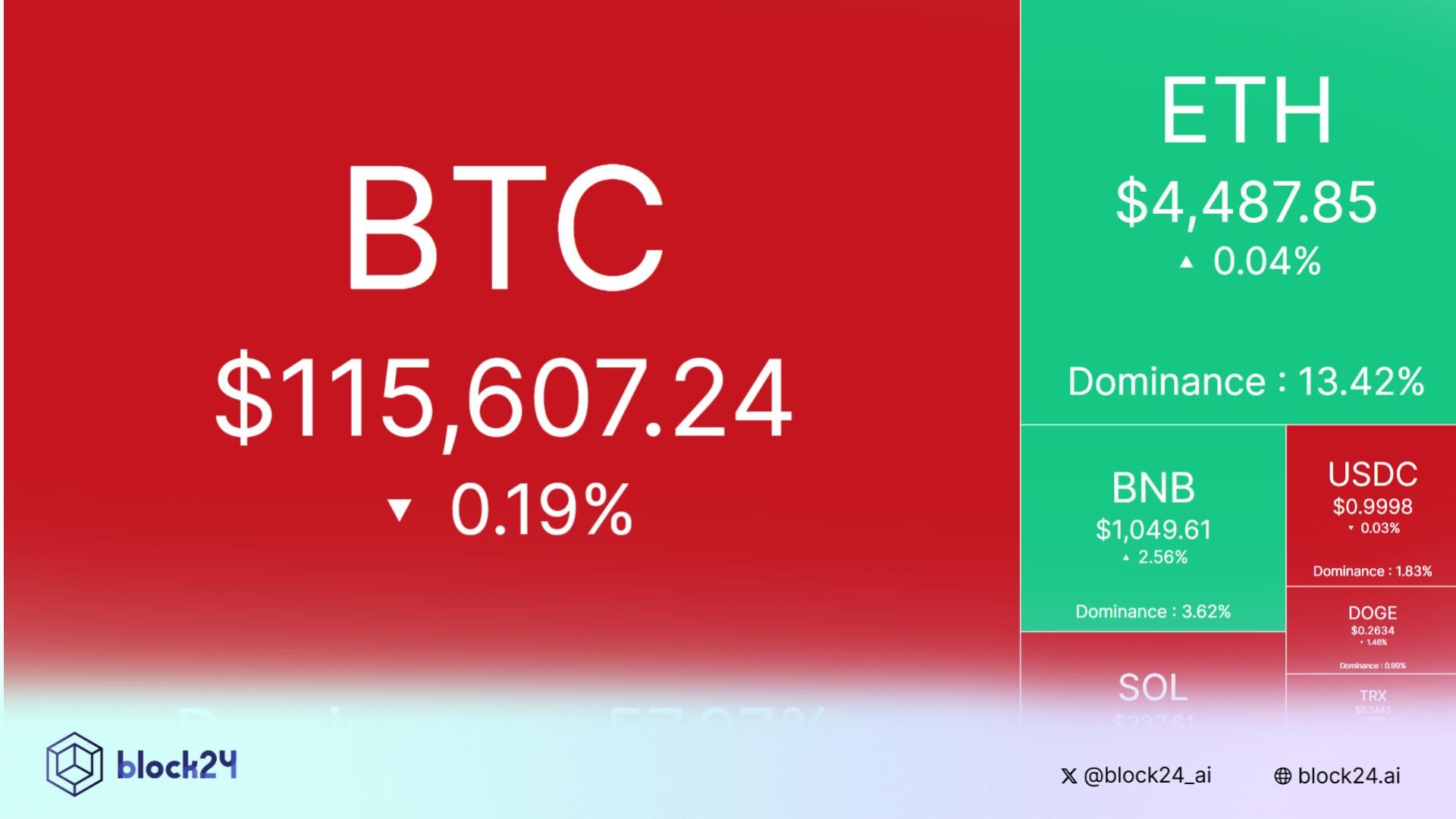 Bắt nhịp thị trường: CRYPTO 22/9/2025