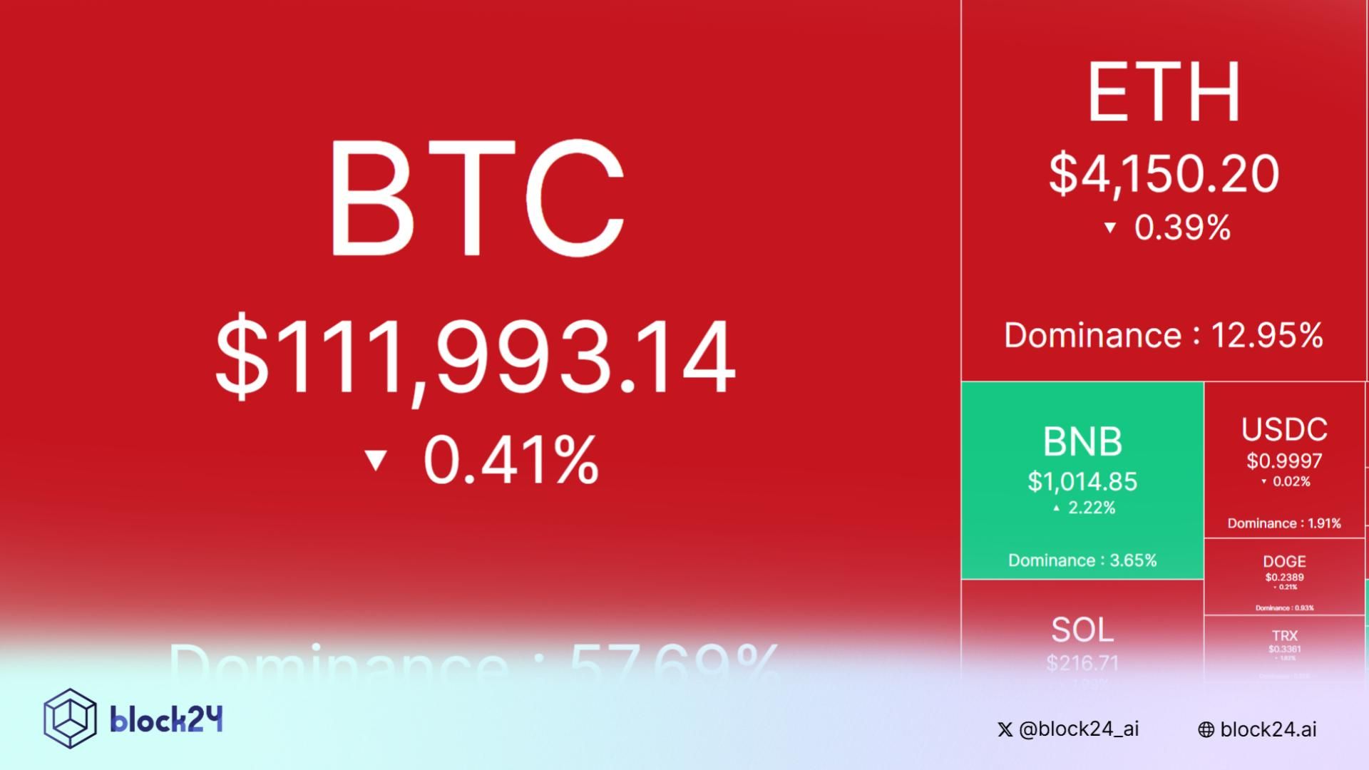 Bắt nhịp thị trường: CRYPTO 24/9/2025!