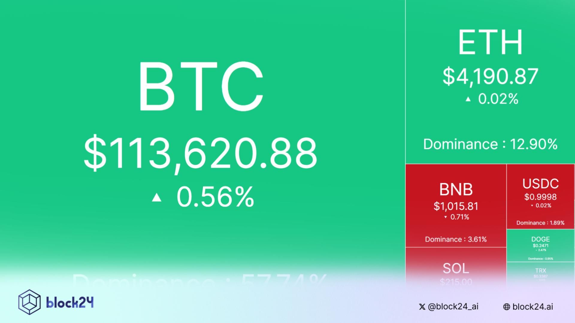 Nhịp đập thị trường: CRYPTO 25/9/2025!