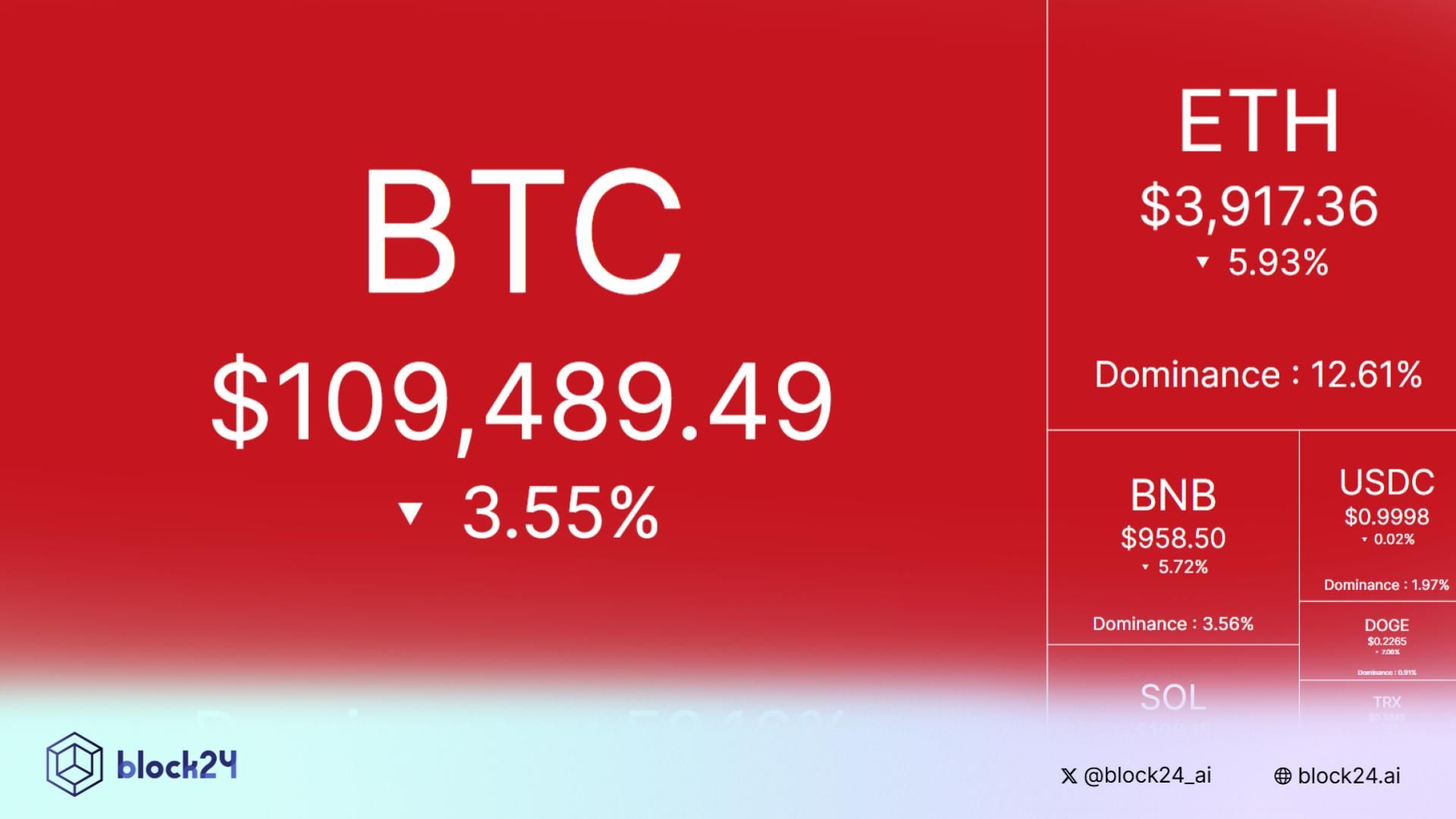 Bắt nhịp thị trường: CRYPTO 26/9/2025!