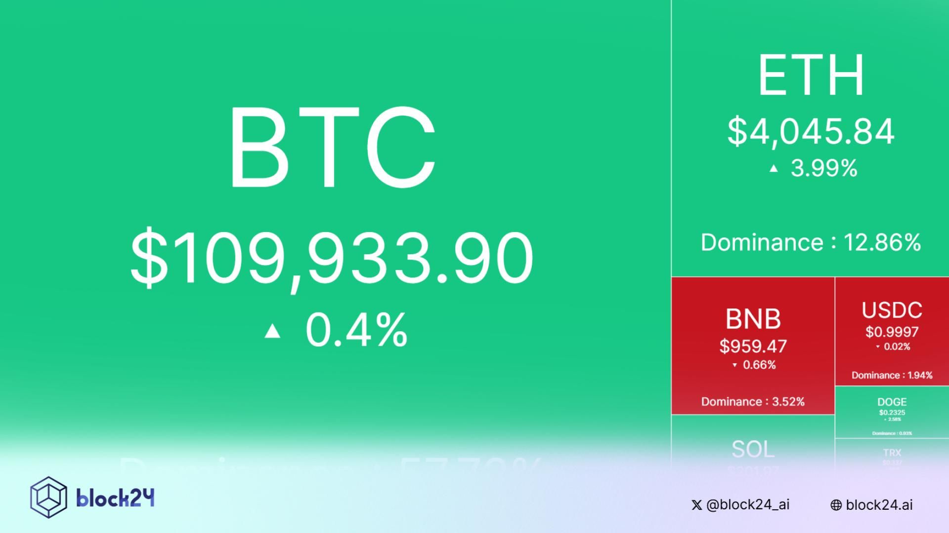 Nhịp đập thị trường: CRYPTO 27/9/2025!