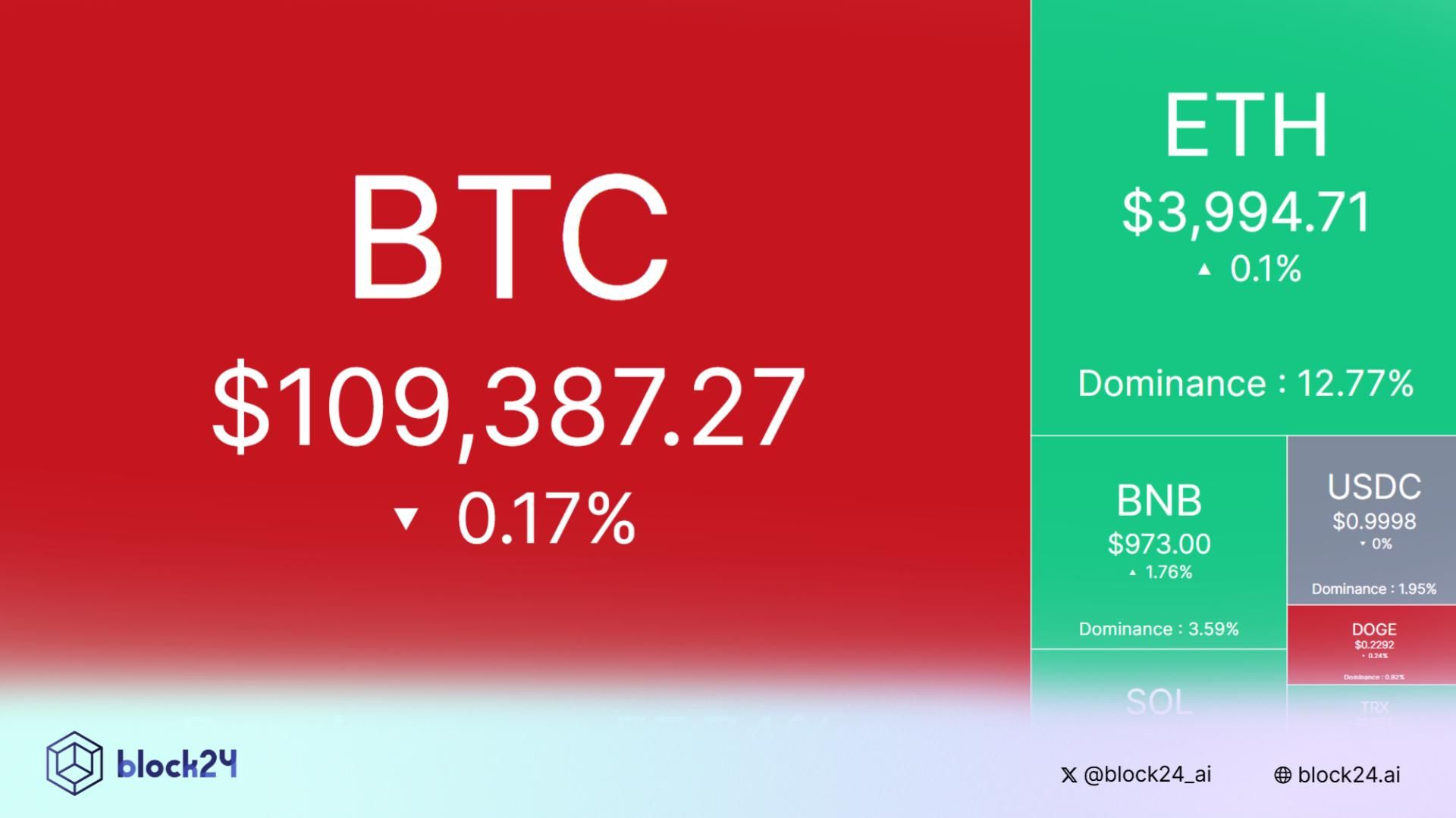 Tâm điểm thị trường: CRYPTO 28/9/2025!