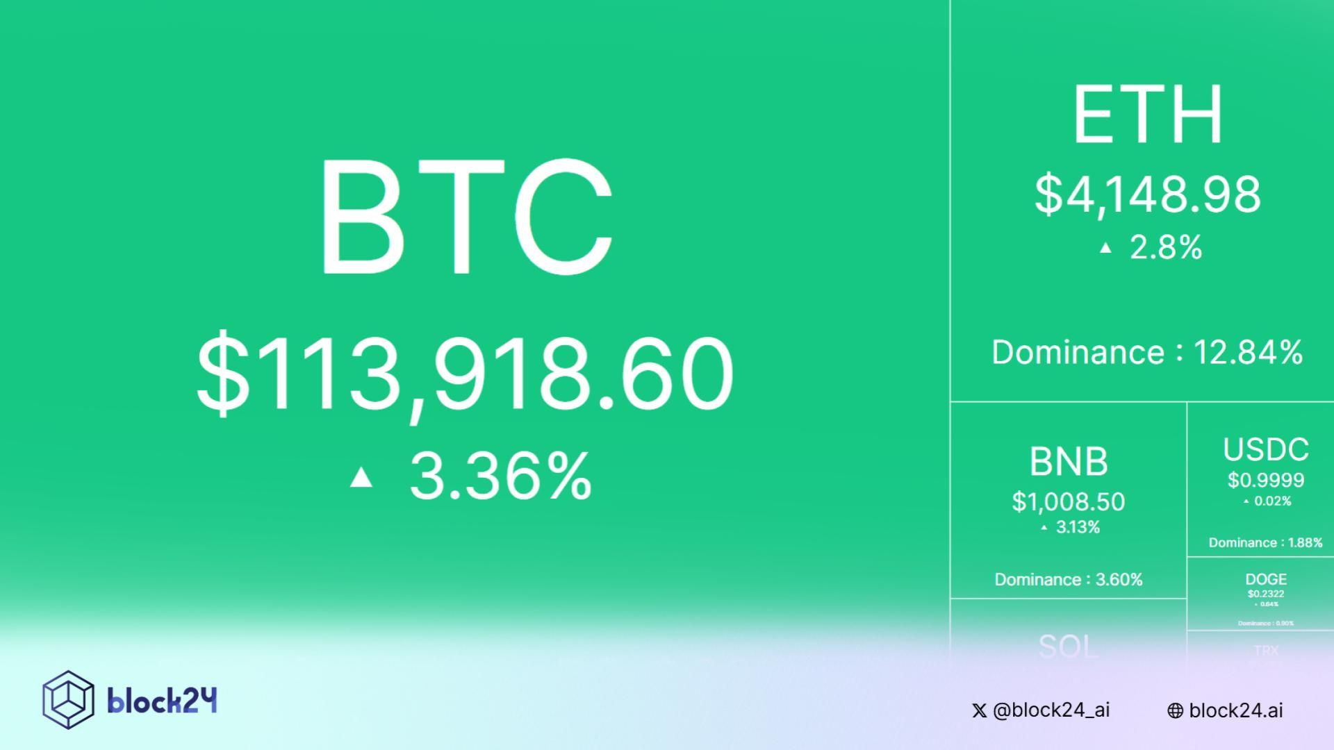 Tâm điểm thị trường: CRYPTO 30/9/2025!