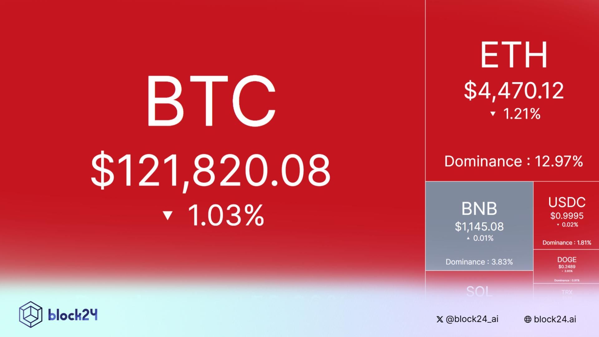 Tâm điểm thị trường: CRYPTO 5/10/2025!